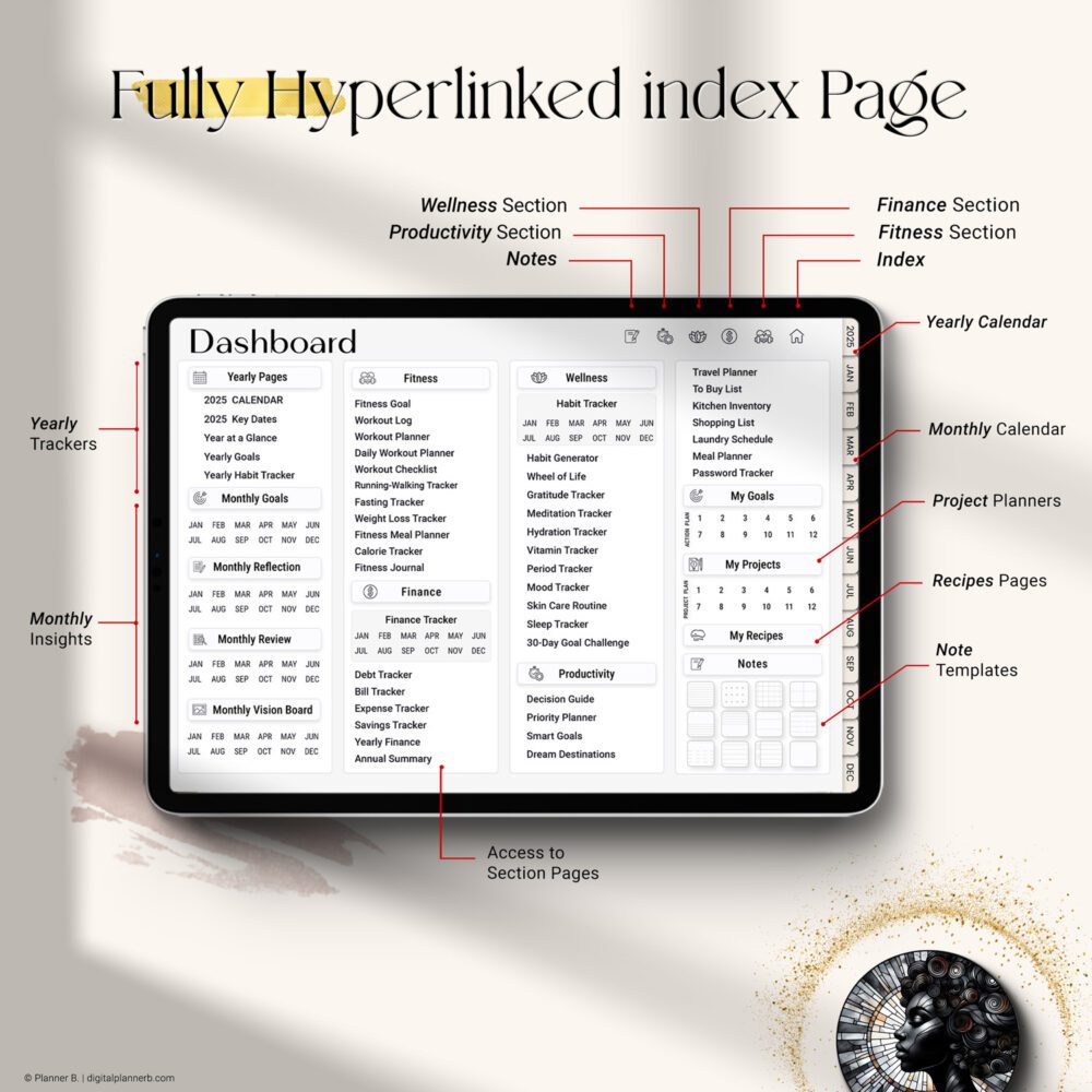 Fully hyperlinked index page of 2025 digital planner with organized sections for fitness, wellness, productivity, and finance – optimized for GoodNotes use on iPad