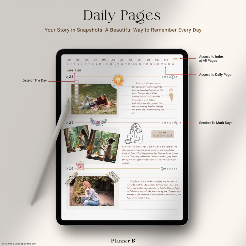 Daily pages from a digital photo journal displayed on a tablet, featuring indexed navigation, date labeling, daily notes, photo sections, and day-marking features for memory tracking.