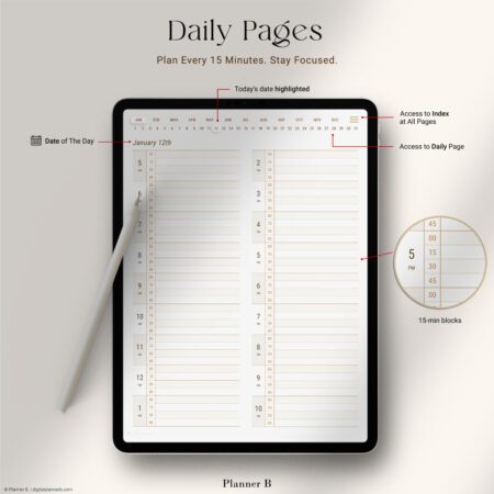 Digital daily planner with 15-minute intervals and hyperlinked layout for GoodNotes, showing optimal productivity scheduling