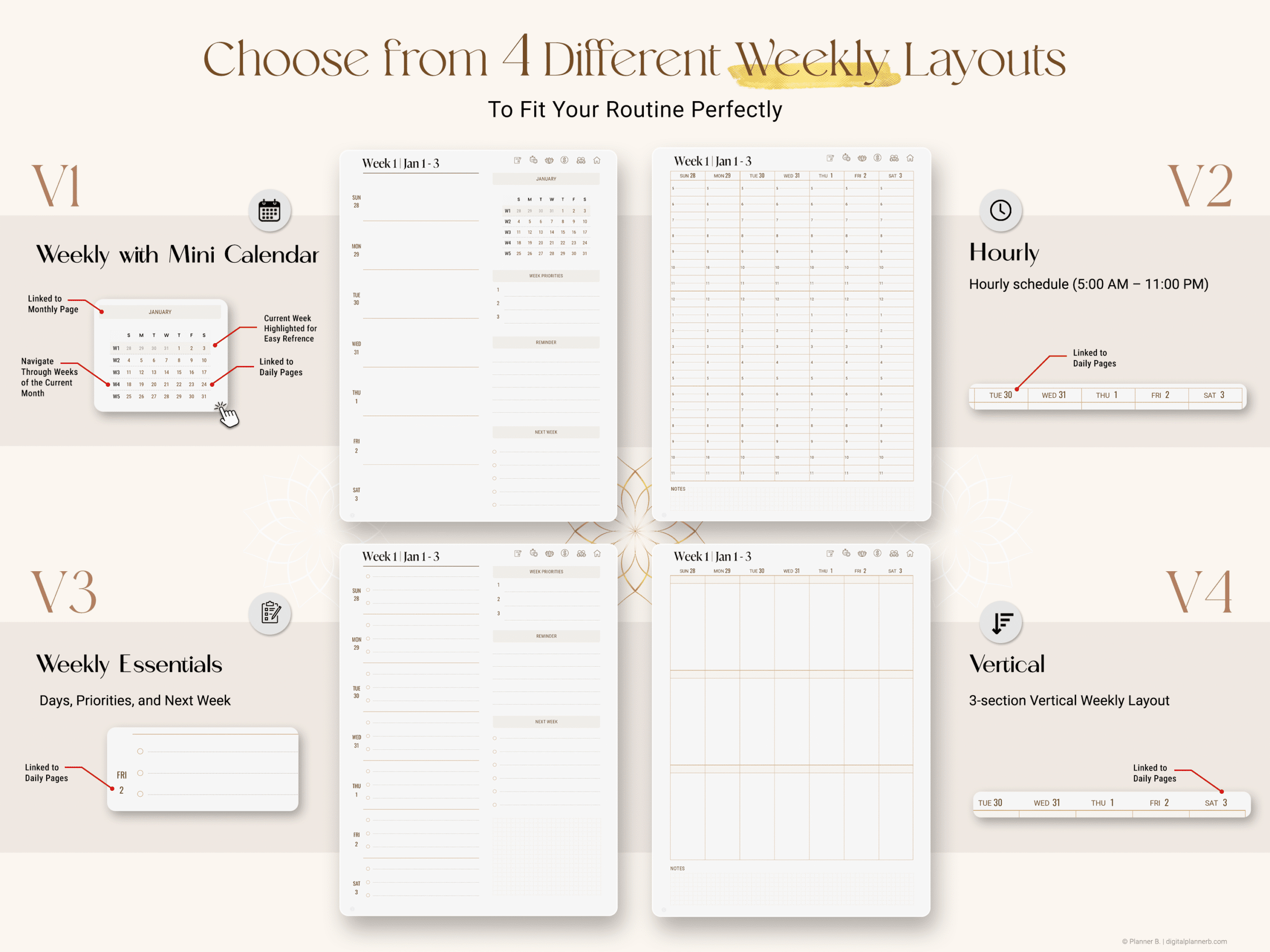 Custom weekly planner layout options from the 2025–2026 digital planner bundle, with 4 unique styles and hyperlinked navigation.