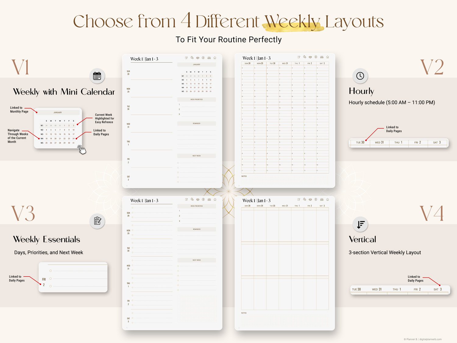 custom digital planner weekly pages options