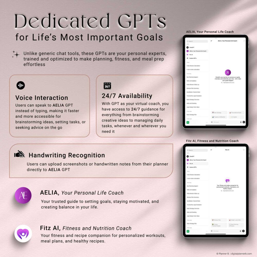 Overview of GPT integration in the 2025 digital planner – AI tools for life coaching, productivity, and fitness embedded directly in planner templates
