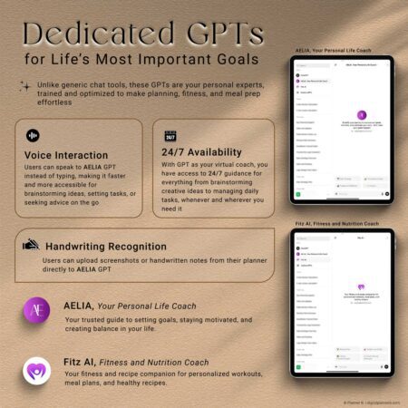 Built-in GPT and ChatGPT features in the 2025 AI Digital Planner for smart planning, goal tracking, and personalized life coaching support