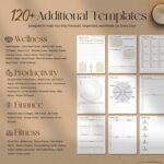 Extra productivity templates in the 2025 AI Digital Planner including wellness trackers, finance pages, meal planning, and project organizers