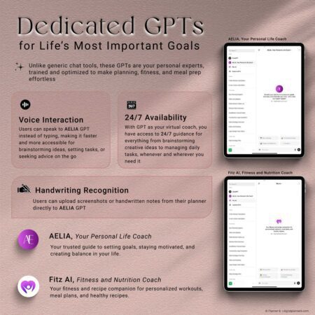 Highlight of built-in GPT features in the 2025 AI digital planner, showcasing ChatGPT-powered tools for productivity, fitness, and habit tracking