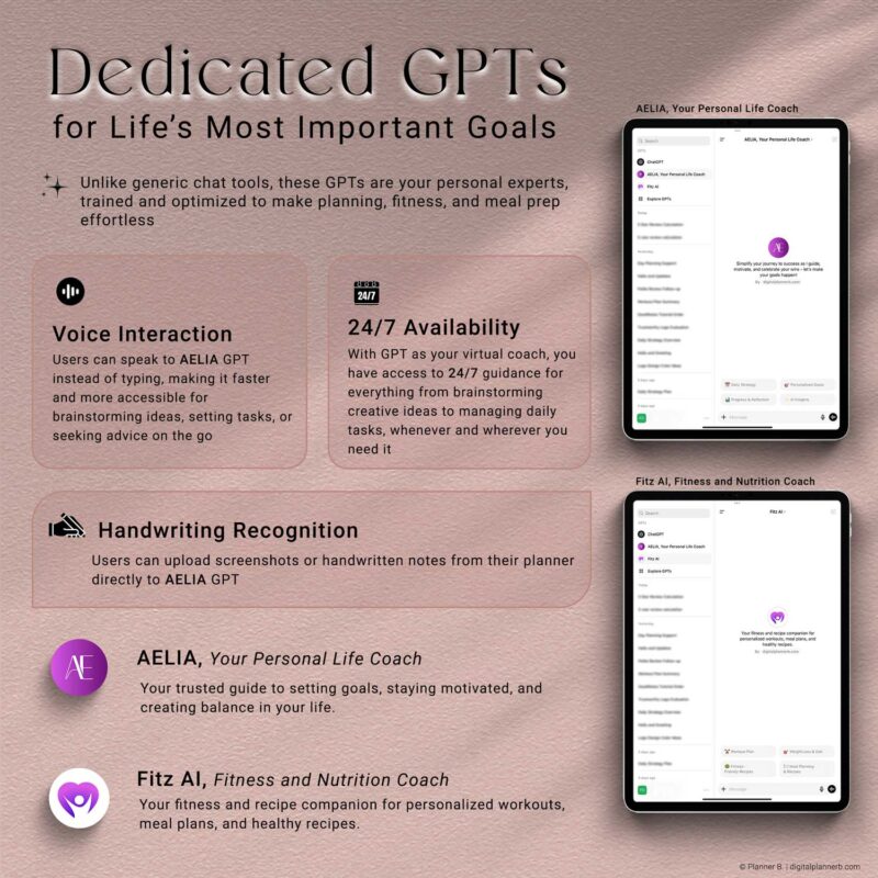Highlight of built-in GPT features in the 2025 AI digital planner, showcasing ChatGPT-powered tools for productivity, fitness, and habit tracking