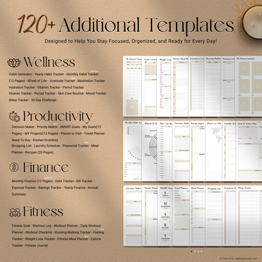 Wellness, productivity, fitness, and finance tracking templates included in the digital planner bundle.